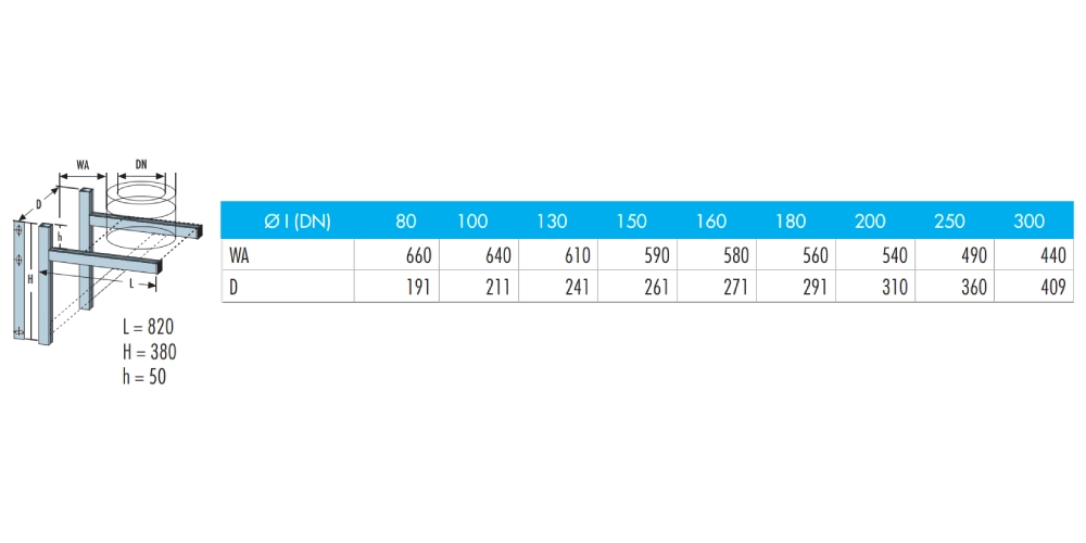 Wandkonsole Typ 820 - doppelwandig - Raab DW-Systeme